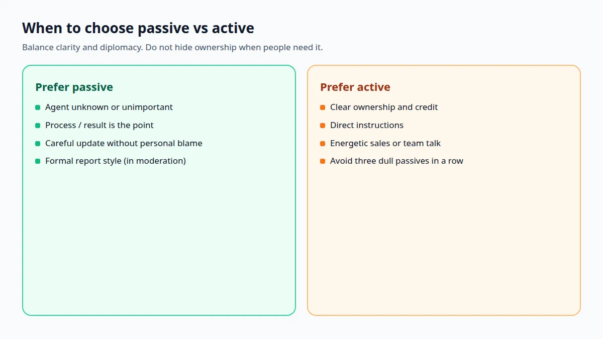 Міні-рішення: коли passive, коли active