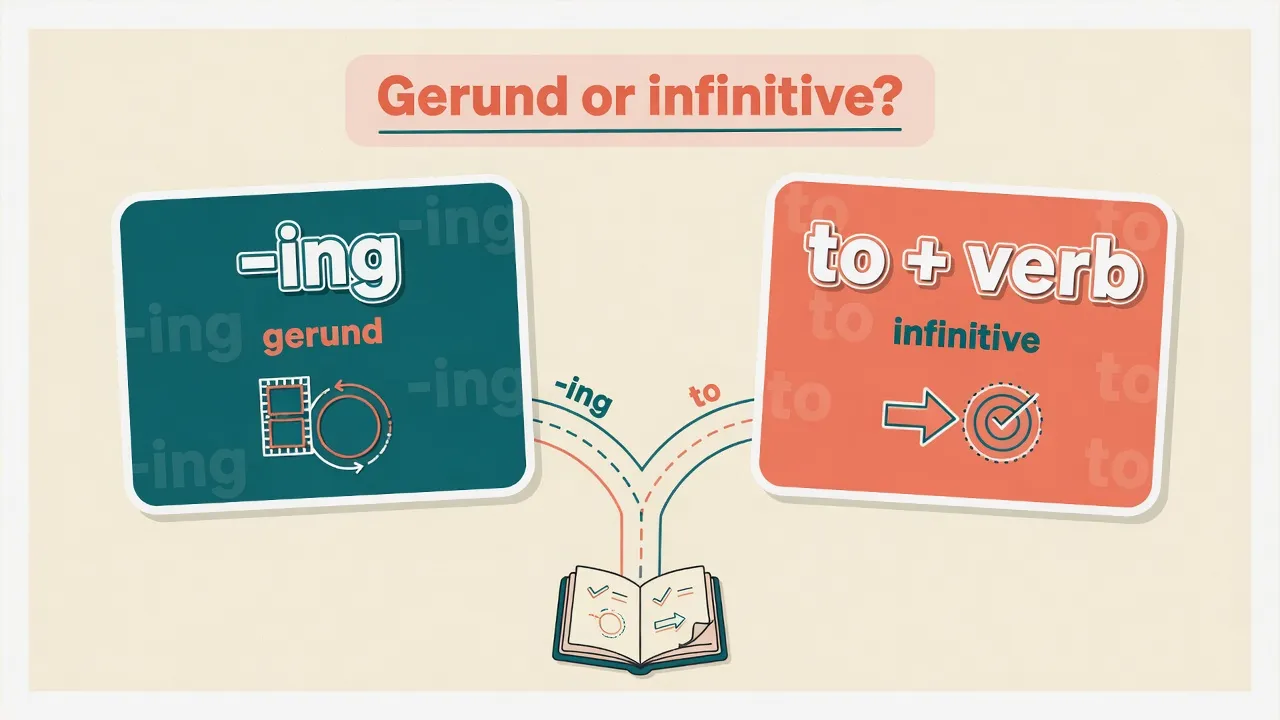 Choice between gerund -ing and infinitive to plus verb