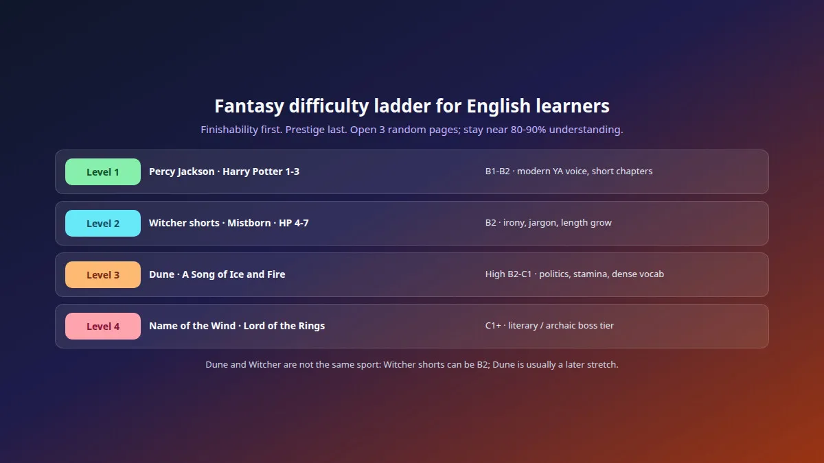 Fantasy difficulty ladder for English learners from Percy Jackson to The Lord of the Rings