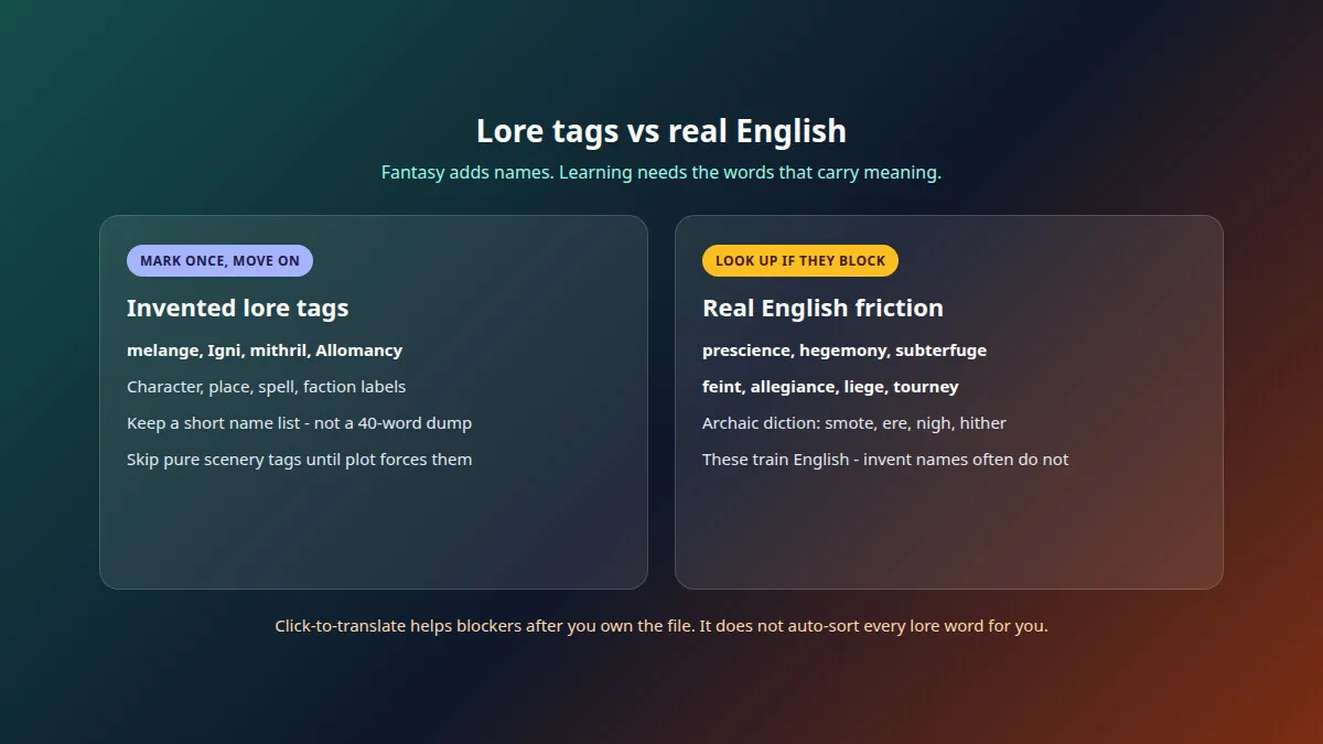 Diagram comparing invented lore tags to real English words that block meaning
