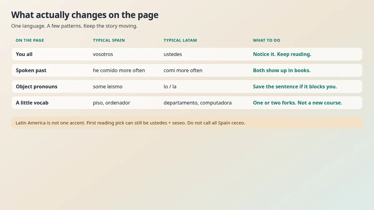 Board comparing Spain and LatAm Spanish on the page