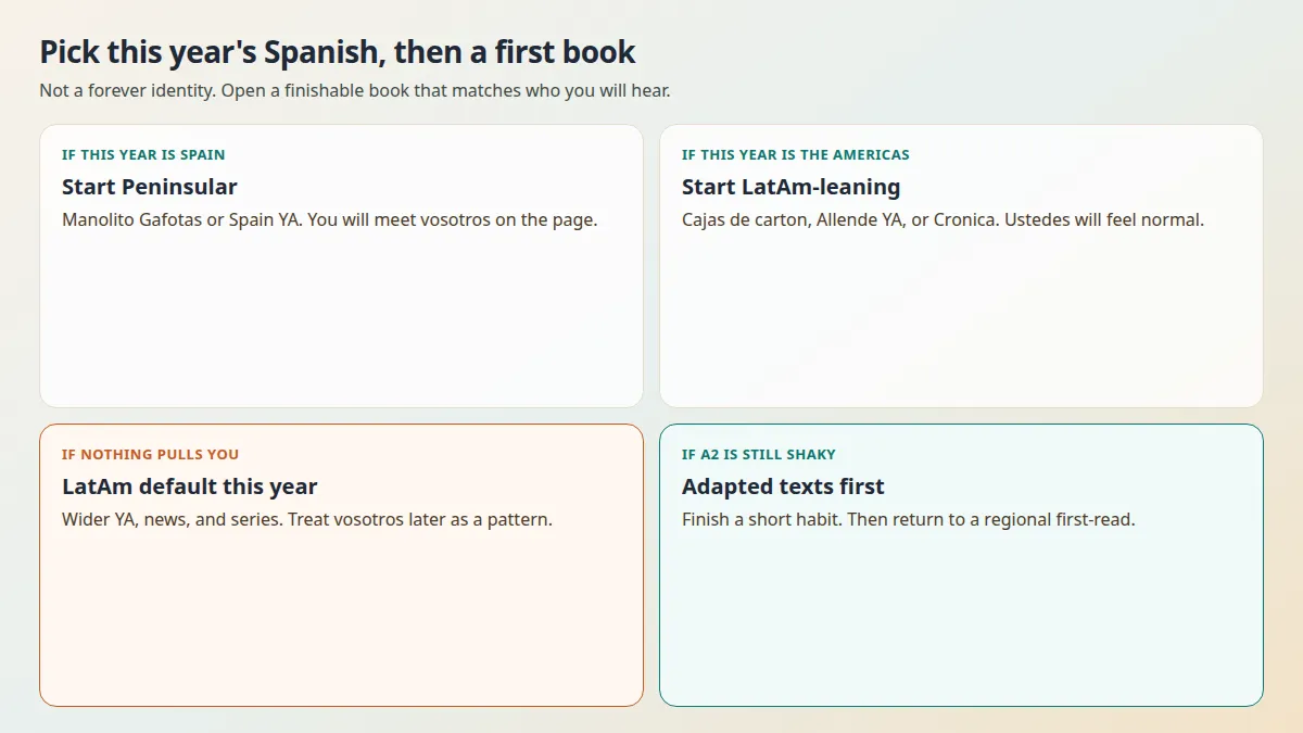 Decision tree from people and media to a first Spanish book