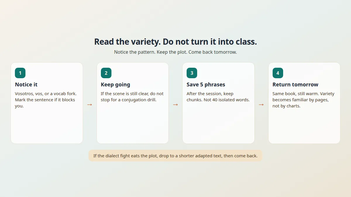 Reading loop: notice the variety, keep the plot, save five phrases