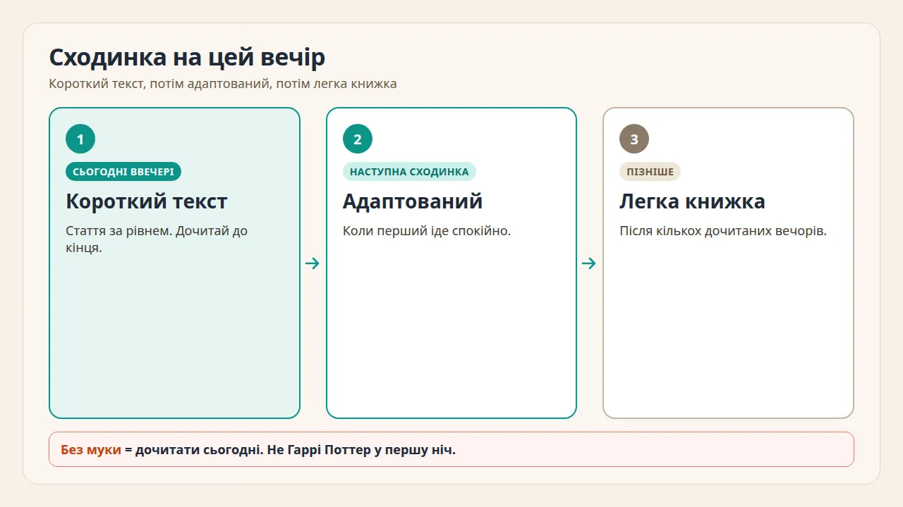 Сходинка на вечір: короткий текст, адаптована історія, легка книжка