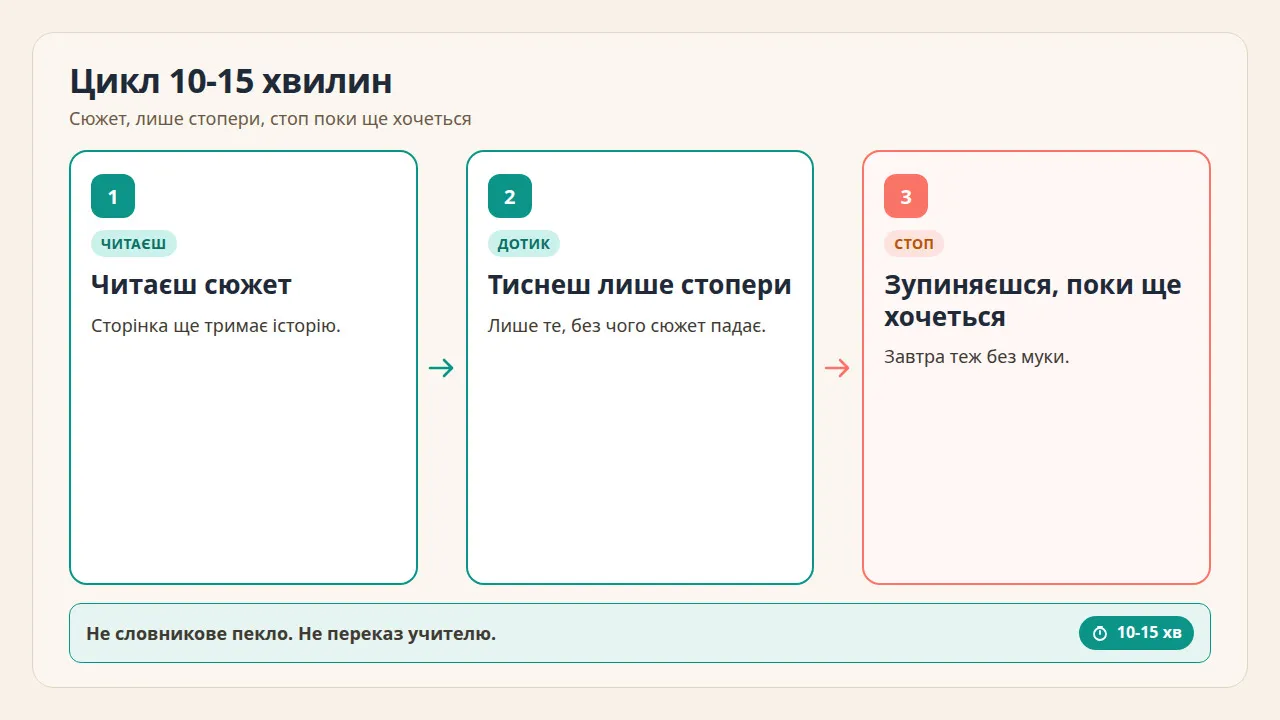 Цикл читання 10-15 хвилин: сюжет, лише стопери, стоп поки ще хочеться