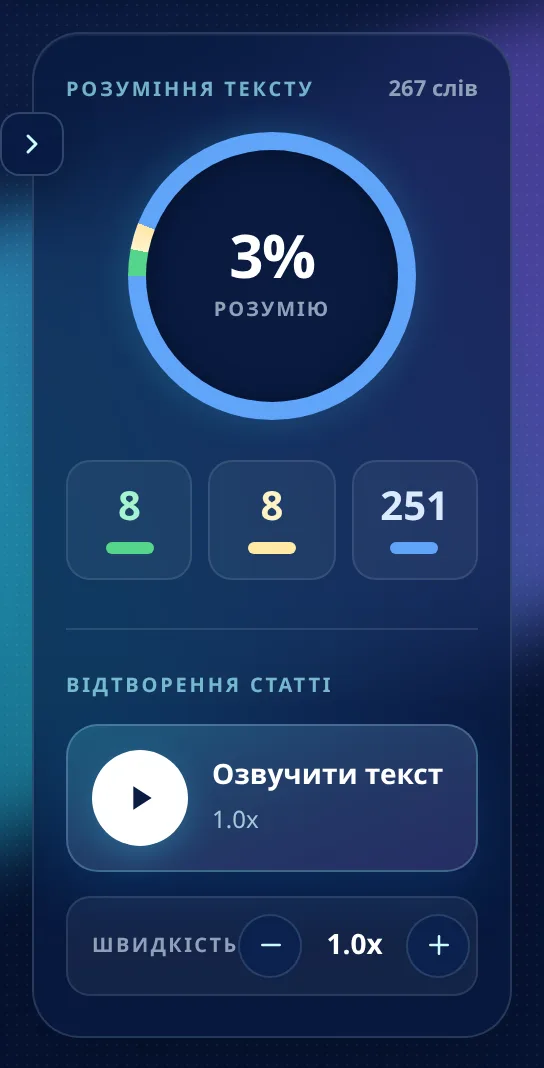 Права панель читалки: коло розуміння тексту з показником 3%, три лічильники слів (зелений, жовтий, синій) і блок відтворення статті з регулятором швидкості