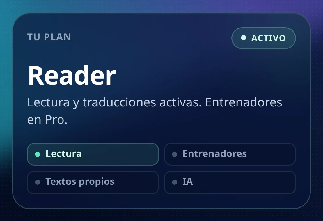 Tarjeta del plan Reader vista a ancho de teléfono: el estado ACTIVO arriba y las cuatro etiquetas en una cuadrícula de dos por dos, con Lectura encendida y Entrenadores, Textos propios e IA apagadas.