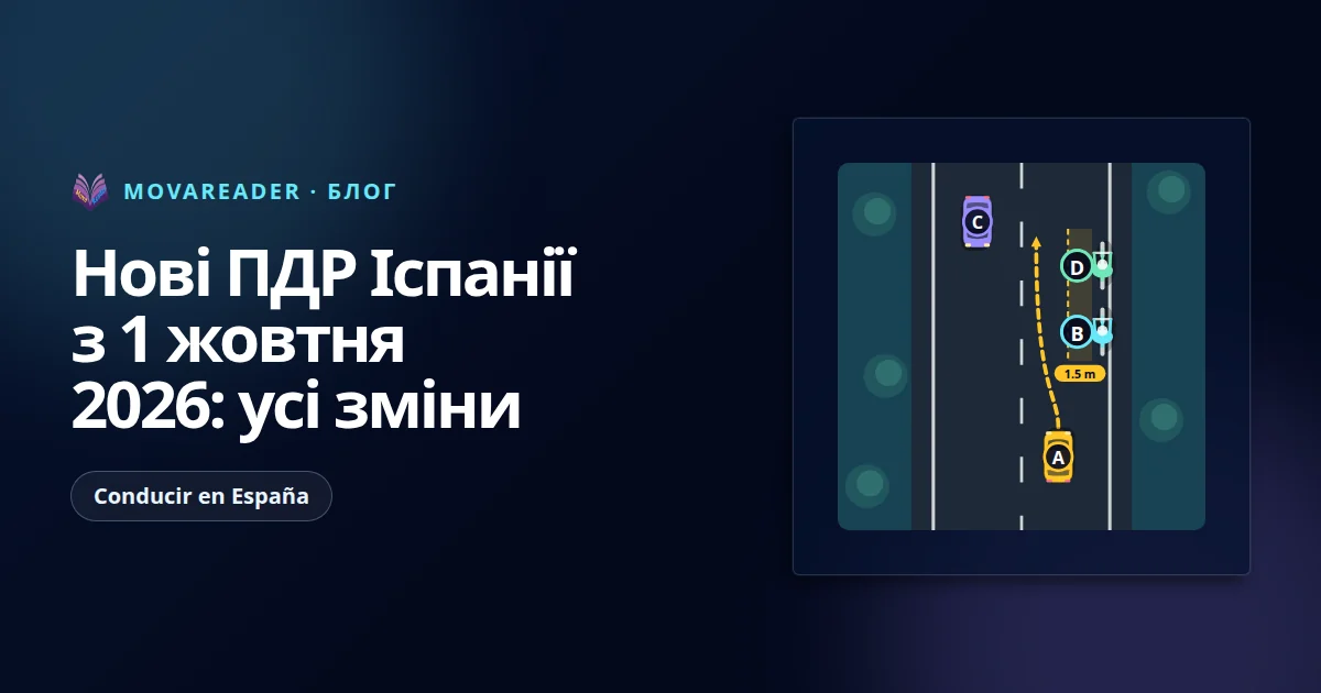Автомобіль обганяє велосипедиста на іспанській дорозі, залишаючи бічний інтервал 1,5 метра